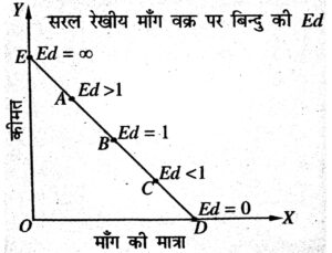 कुल परिवर्तनशील लागत
