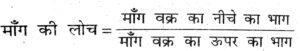 कुल परिवर्तनशील लागत