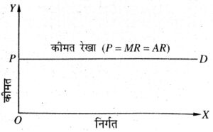 कुल परिवर्तनशील लागत