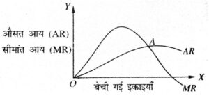 कुल परिवर्तनशील लागत