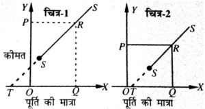 कुल परिवर्तनशील लागत