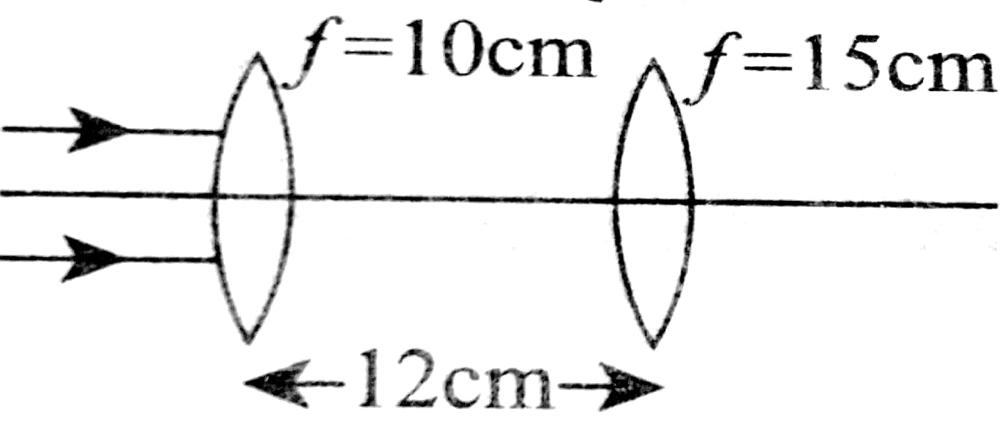 दो लेंसों की फोकस दूरियाँ 10 से०मी० एवं 15 से०मी० हैं