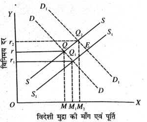 कुल परिवर्तनशील लागत