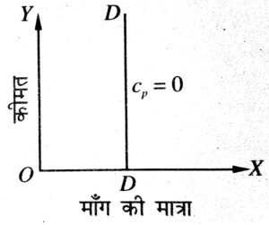 निम्न को परिभाषित करें
