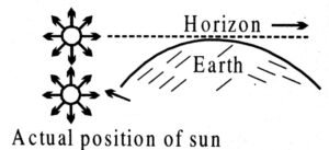 Apparent position of sun