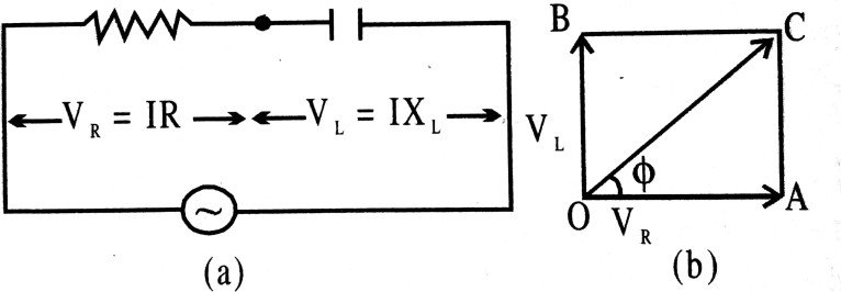 Derive an expression for the impedance