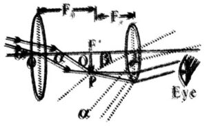 The diameter of the objective should be large