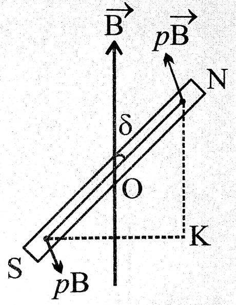 The moment of couple or torque is