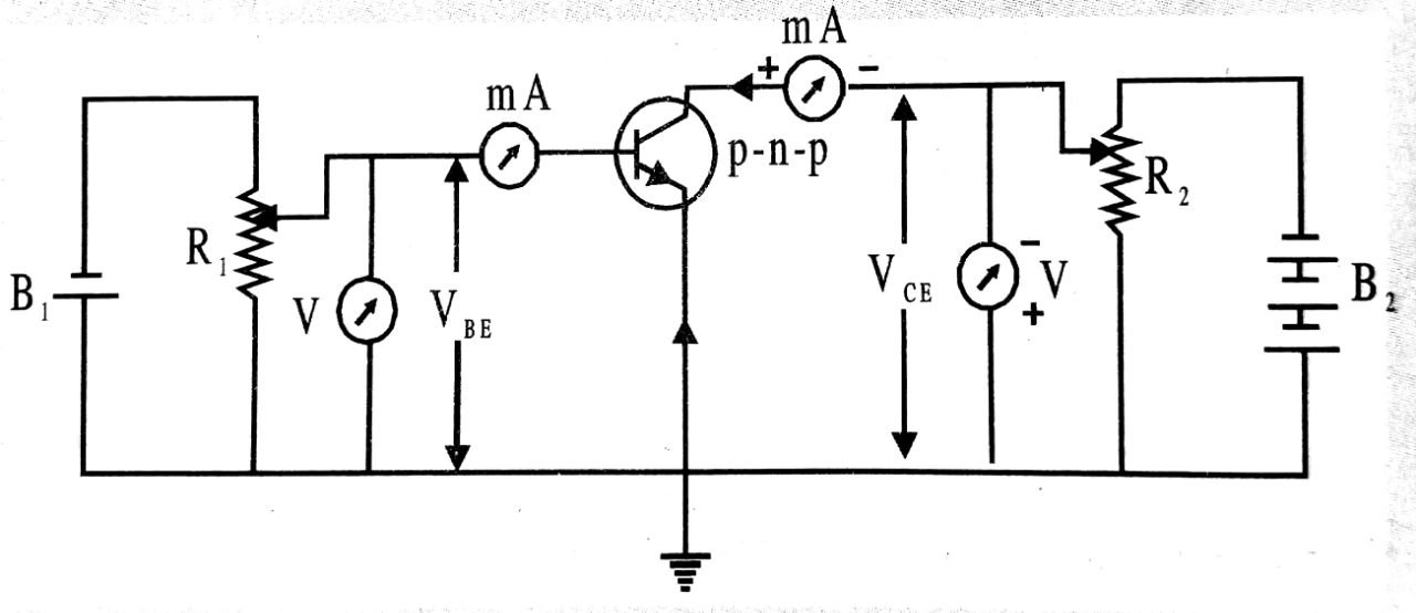 Circuit diagram to study the common emitter