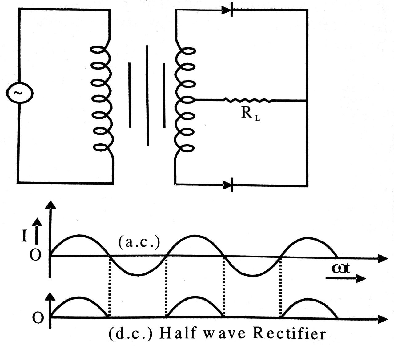 PN Junction diode as half wave rectifier