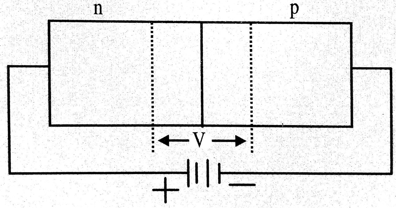 Reverse biasing of pn junction diode