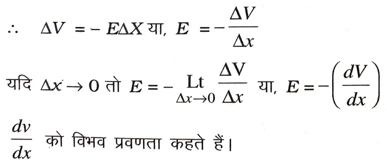 ऋणात्मक चिह्न का अर्थ कि विद्युत तीव्रता