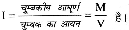 चुम्बकीय तीव्रता से आप क्या समझते हैं