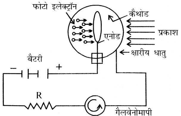 प्रकाश-विद्यत सेल