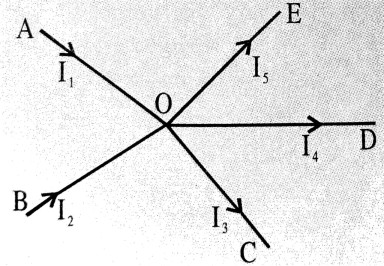 संधि नियम (प्रथम नियम)