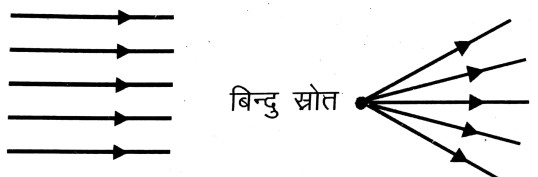 हाइगेन के तरंग सिद्धांत के अवधारणाओं को लिखें।