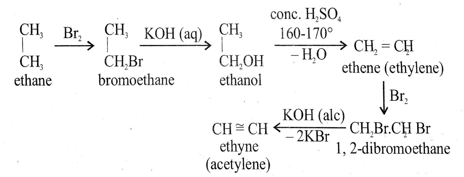 Ethane to Ethene (Ethylene) and then to Ethyne (Acetylene)