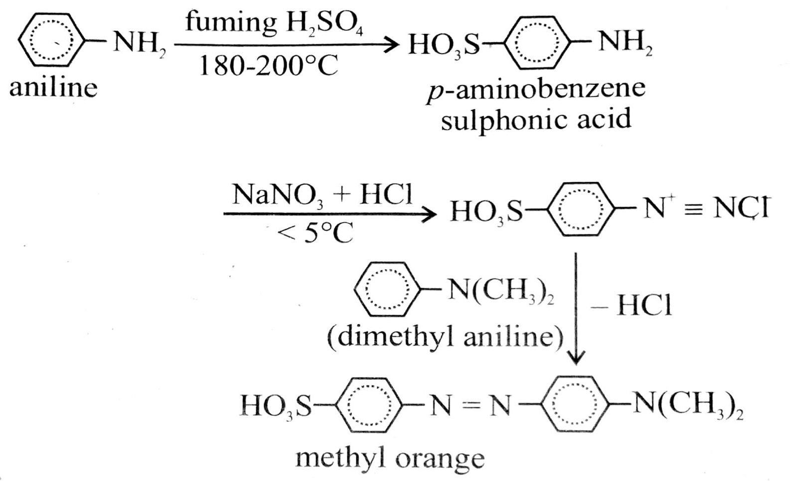 Anline to methyl Orange