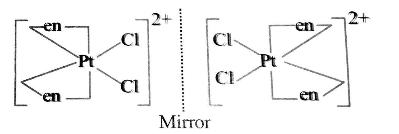 Non-superimposable mirror image on the objec