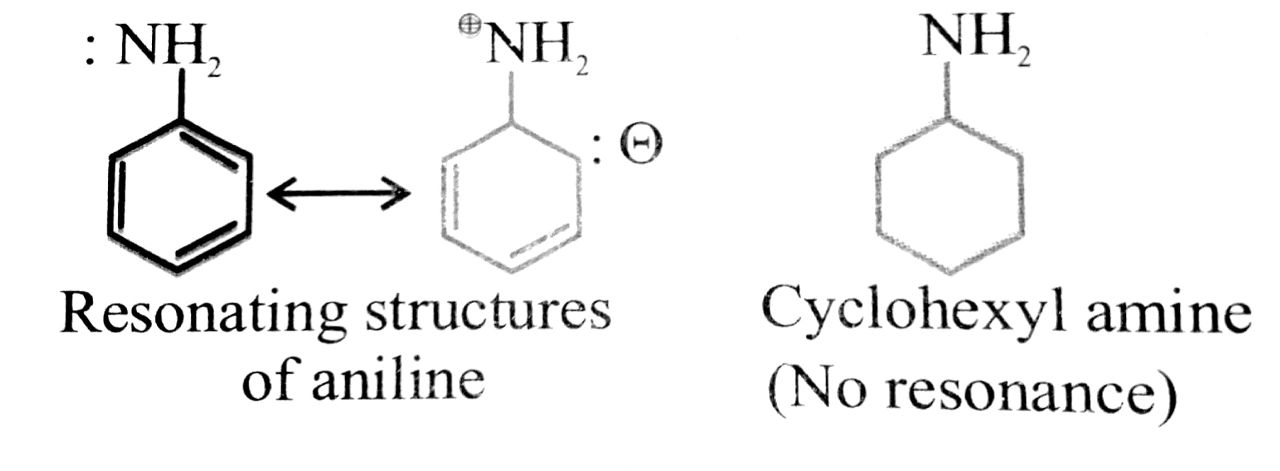 In amides the lone pair of electrons on nitrogen atom