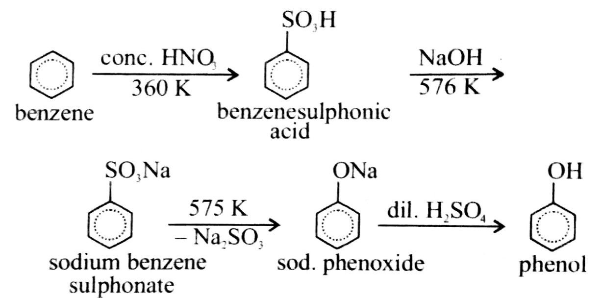 Benzene to Phenol